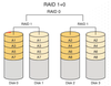 RAID 10 in Linux with Proxmox and ZFS